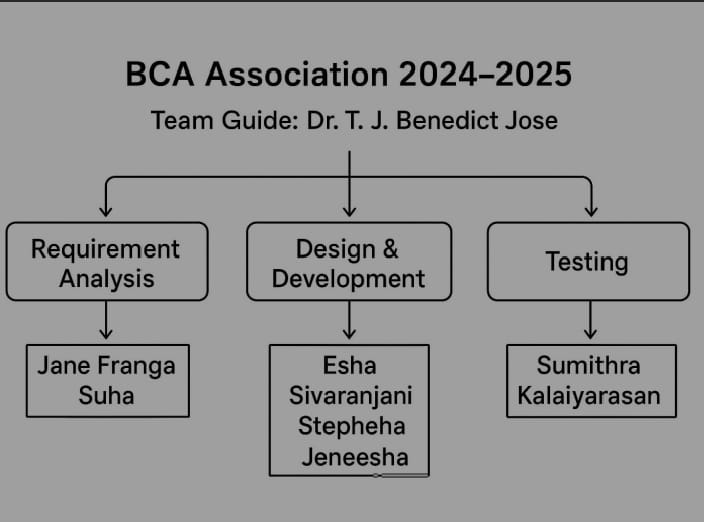 BCA Association Team 2022-2025
