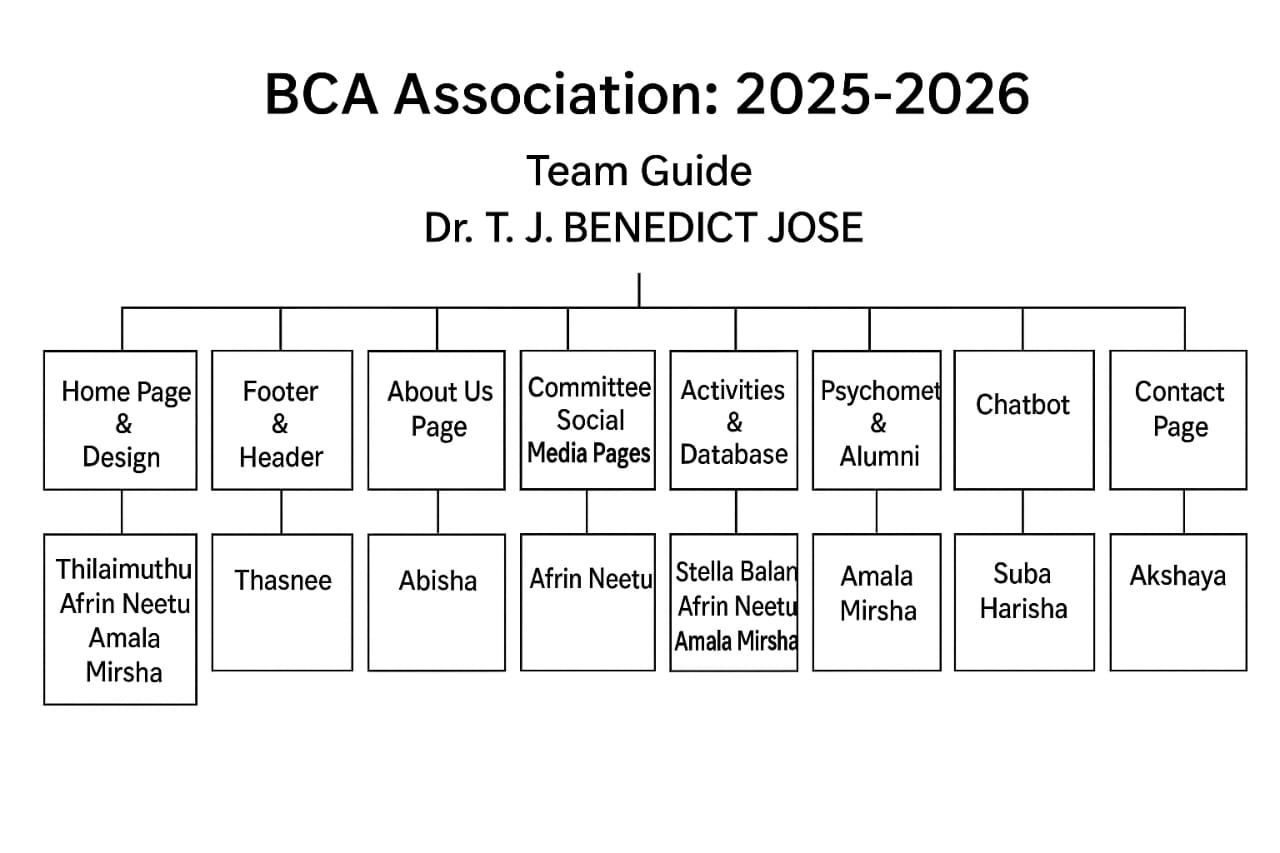 BCA Association Team 2023-2026
